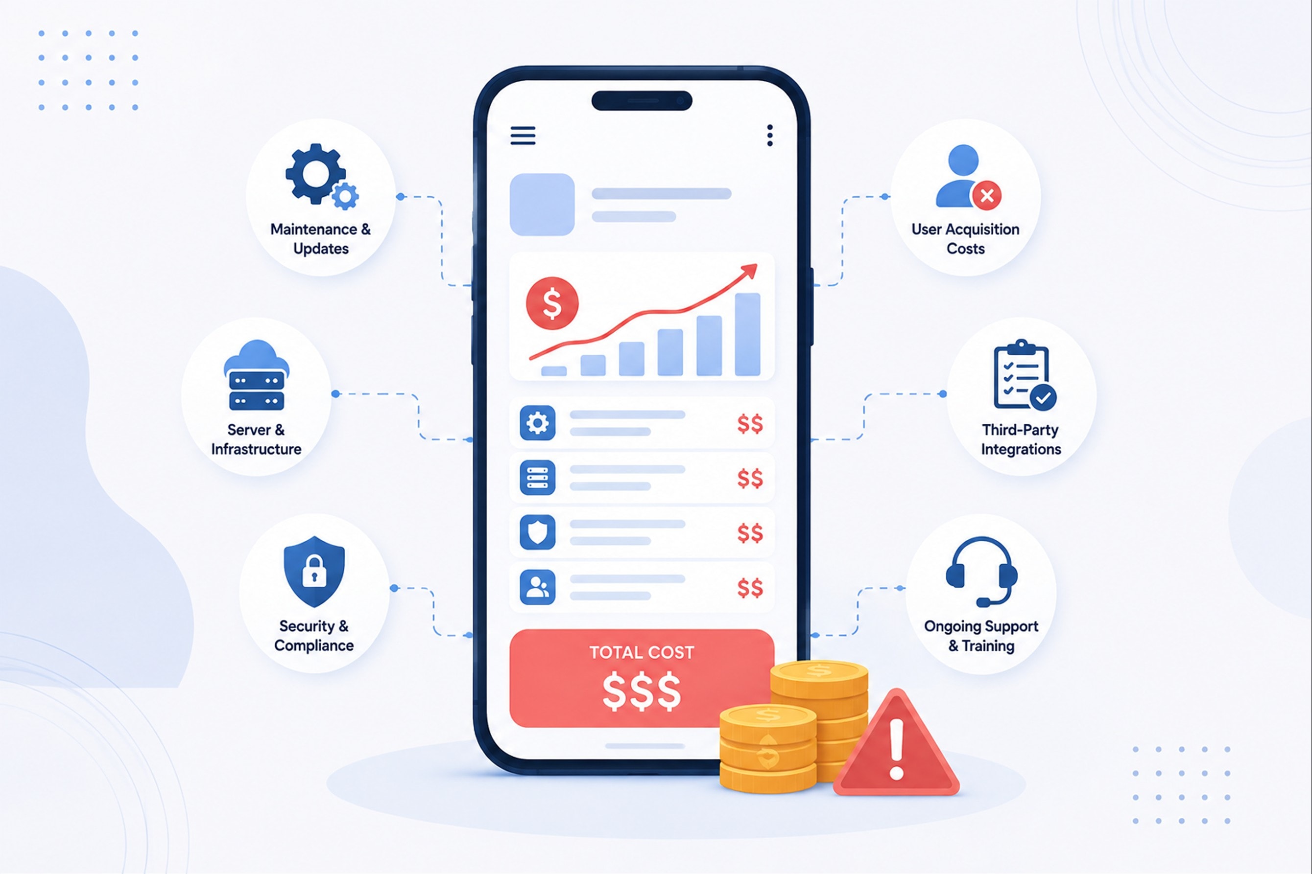 A phone showing a rising cost chart and a total cost line item, surrounded by icons for maintenance, infrastructure, security, user acquisition, integrations and support
