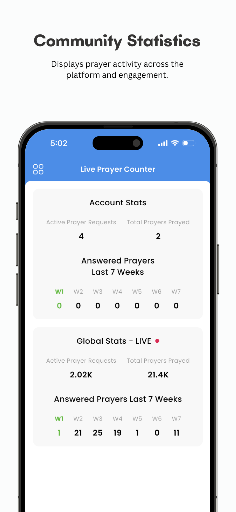 Pray the Bible global features - Community prayer wall and group functionality